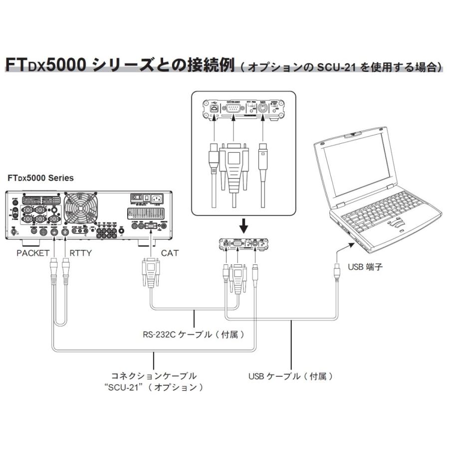 SCU-17(SCU17)YAESU 八重洲無線 RTTY.PSK用インタ-フェイス SCU-17(SCU17)YAESU 八重洲無線 RTTY.PSK用インタ-フェイス
