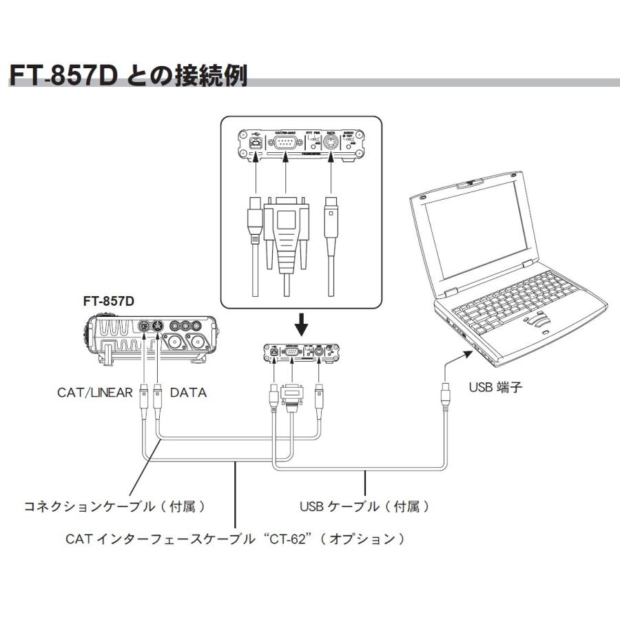 SCU-17(SCU17)YAESU 八重洲無線 RTTY.PSK用インタ-フェイス SCU-17(SCU17)YAESU 八重洲無線 RTTY.PSK用インタ-フェイス