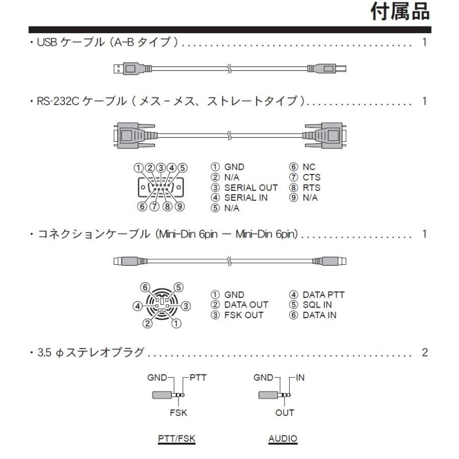 SCU-17(SCU17)YAESU 八重洲無線 RTTY.PSK用インタ-フェイス SCU-17(SCU17)YAESU 八重洲無線 RTTY.PSK用インタ-フェイス