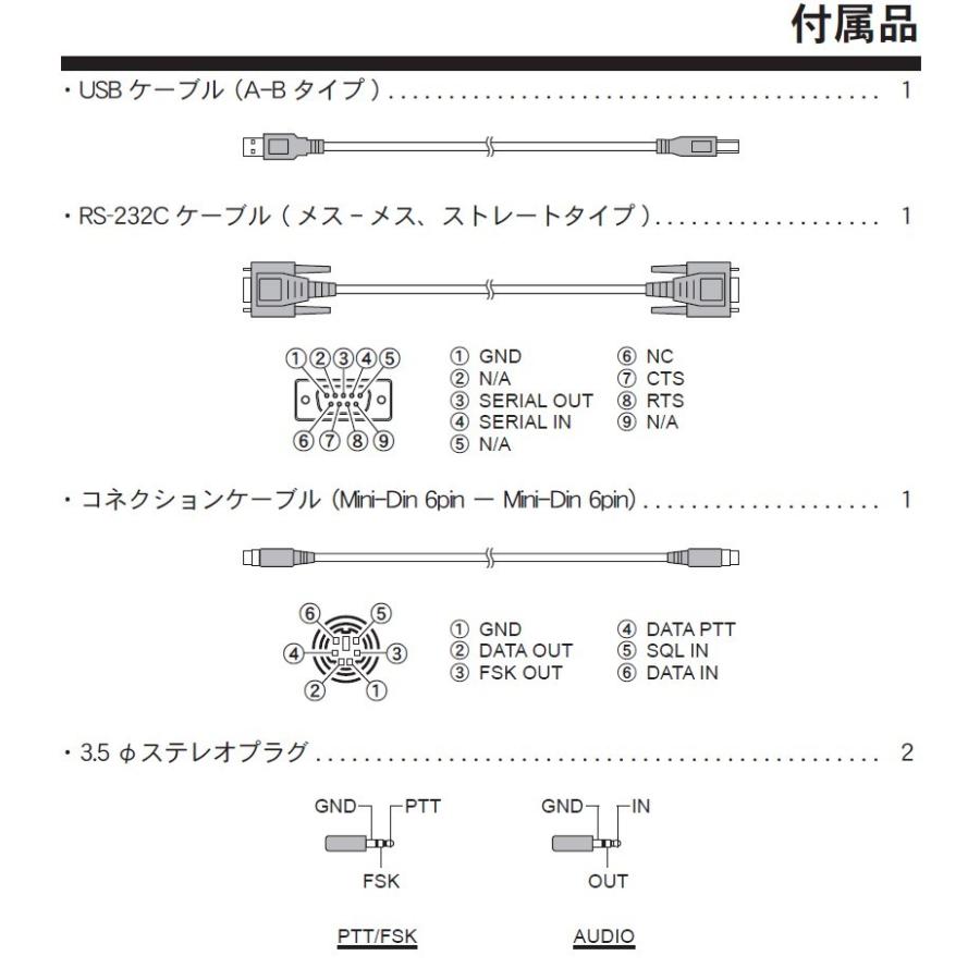 SCU-17(SCU17)YAESU 八重洲無線 RTTY.PSK用インタ-フェイス : scu-17