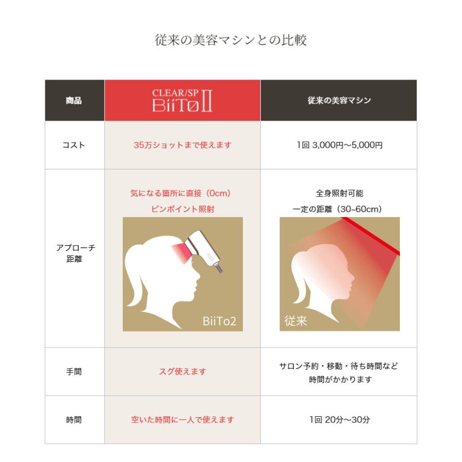 正規販売店 BiiTo2 デラックスセット BiiTo II フラッシュ脱毛器