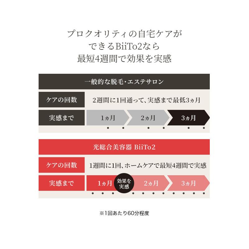 正規販売店 BiiTo2 デラックスセット BiiTo II フラッシュ脱毛器