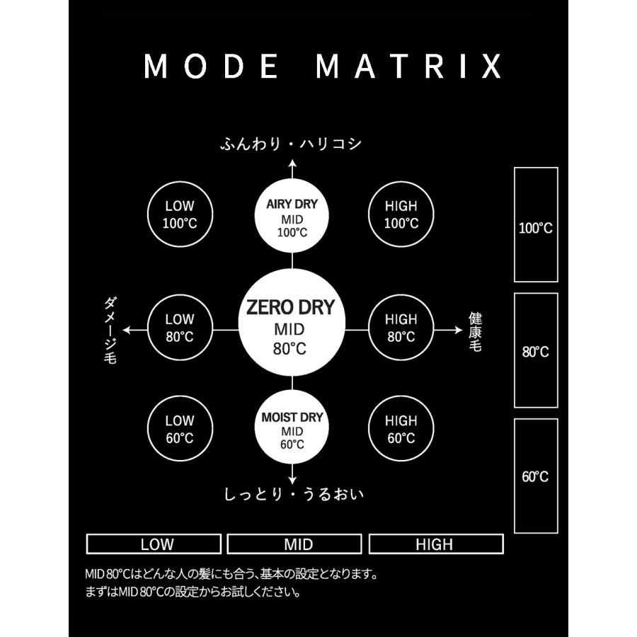 MAGNETHairPro（マグネットヘアプロ） ドライヤー 大風量 速乾 ゼロ