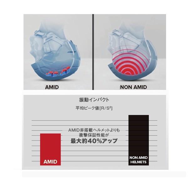 ATOMIC（アトミック） 訳アリ ATOMIC COUNT AMID RS〔RED〕Lサイズのみ