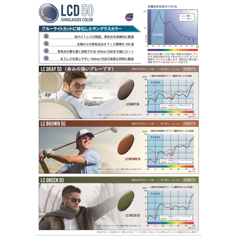 度付き】高屈折1.74非球面レンズ 2枚1組 ブルーライトカットLCDカラー