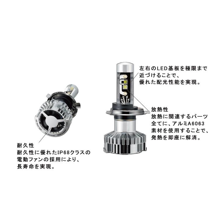 アトレーワゴン 300系 後期：純正 LEDヘッドランプバルブ（H4）(廃盤 残り在庫わずか)_2