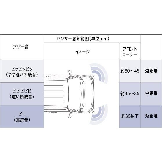 N-WGN Nワゴンカスタム JH3 JH4：純正 パーキングセンサー（フロント用