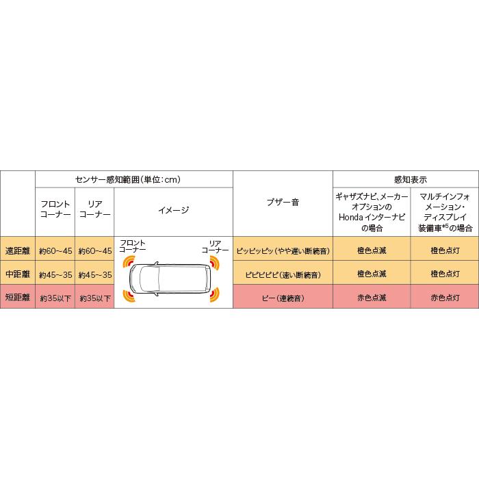 ステップワゴン Rp系 後期 純正パーキングセンサー ガソリン車用 カラー設定2 H 0070 エピックス 通販 Yahoo ショッピング
