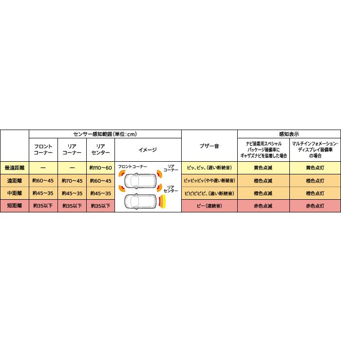 フィット GP/GK 後期：純正 パーキングセンサー 4センサー（カバーキット付/カラー設定１）(廃盤 残り在庫わずか)_4