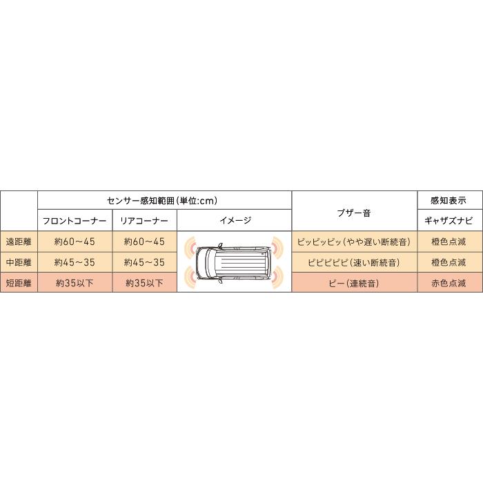 N Box N Boxカスタム Jf3 Jf4 純正パーキングセンサー ハンズフリースライドドア装備車用 カラー設定1 H エピックス 通販 Yahoo ショッピング