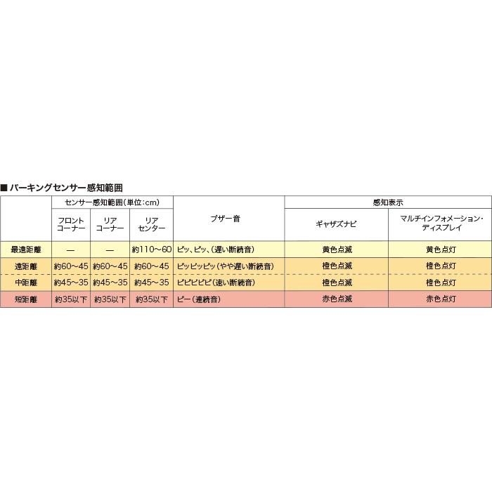 RayHONDAオデッセイ　パーキングセンサー一式　新品未使用 RayHONDAオデッセイ パーキングセンサー一式 新品未使用