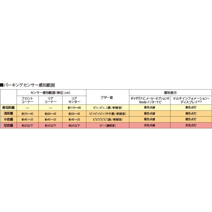 ホンダ（HONDA） ヴェゼル RU系 中期：純正 パーキングセンサー（6