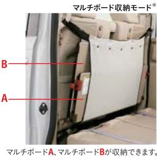 N-BOX N-BOX+/NBOXプラスカスタム JF1/JF2：純正 インテリアソフト