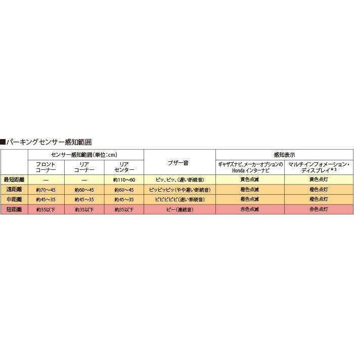 ホンダ（HONDA） ヴェゼル RU系 中期：純正 パーキングセンサー（6
