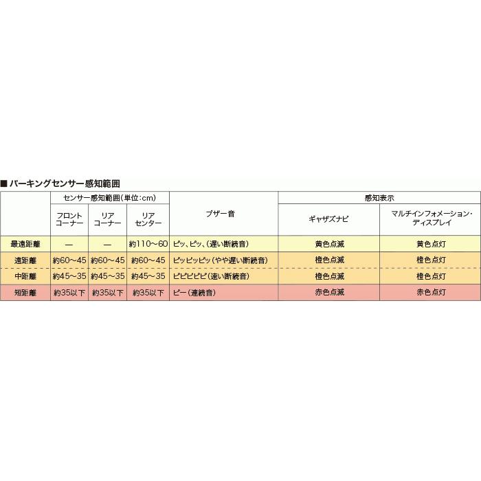 ホンダ（HONDA） オデッセイ RC系 中期：純正 パーキングセンサー（6