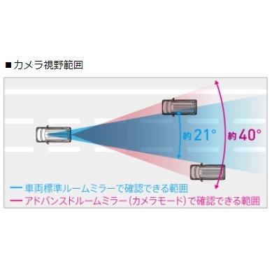ホンダ（HONDA） N-BOX NBOXカスタム JF3 JF4：純正 アドバンスド