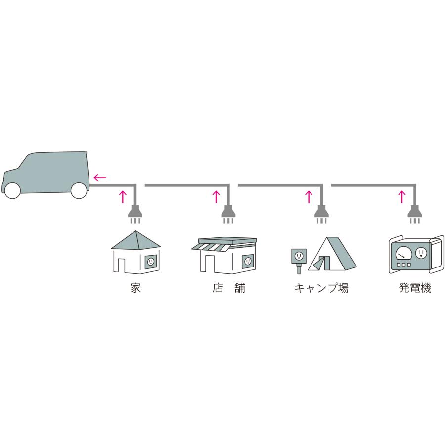 N-VAN e：JJ3：純正 外部電源入力キット AC100V／最大1500W／外部接続