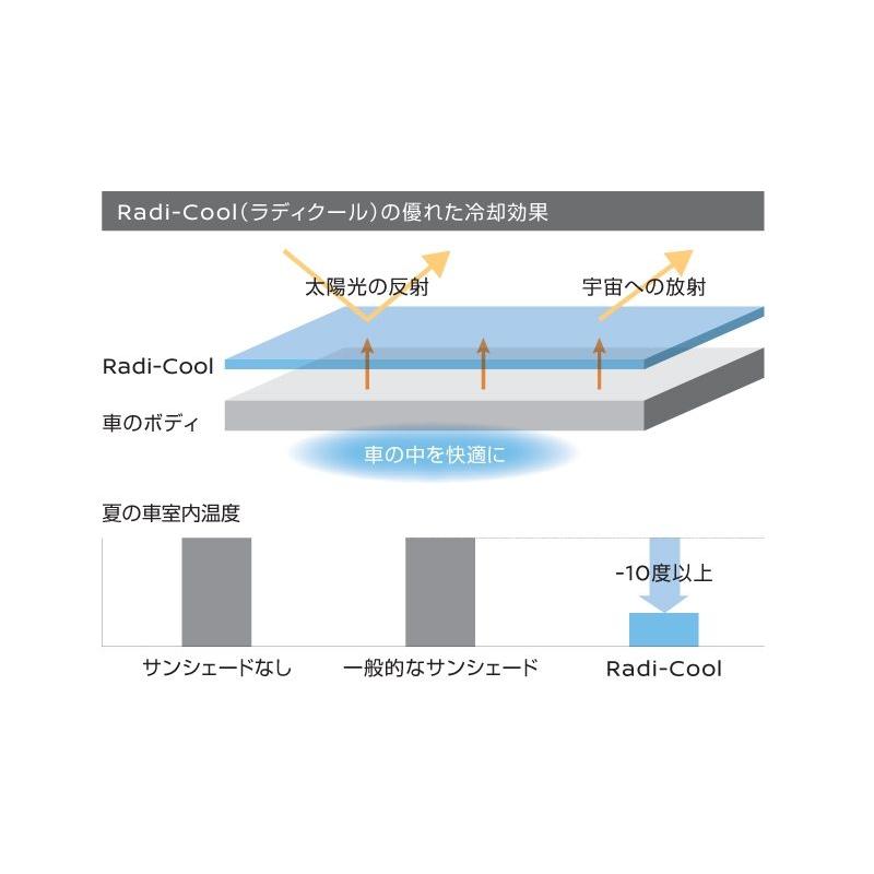 エクストレイル X-TRAIL T33 ：純正 ハーフボディカバー Radi-Cool(ラディクール)Mサイズ｜epix｜02