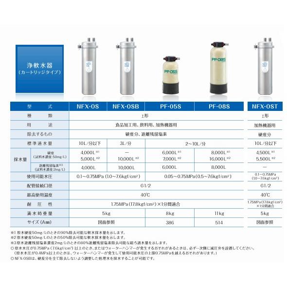 軟水器カートリッジ メーカー直送] メイスイ NFX-OS 専用 業務用浄軟水器カートリッジ 交換