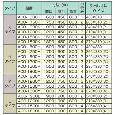 アズマ・東製作所引戸引出付調理台型式：ACO-900H送料：無料(メーカーより直送)：メーカー保証付の画像