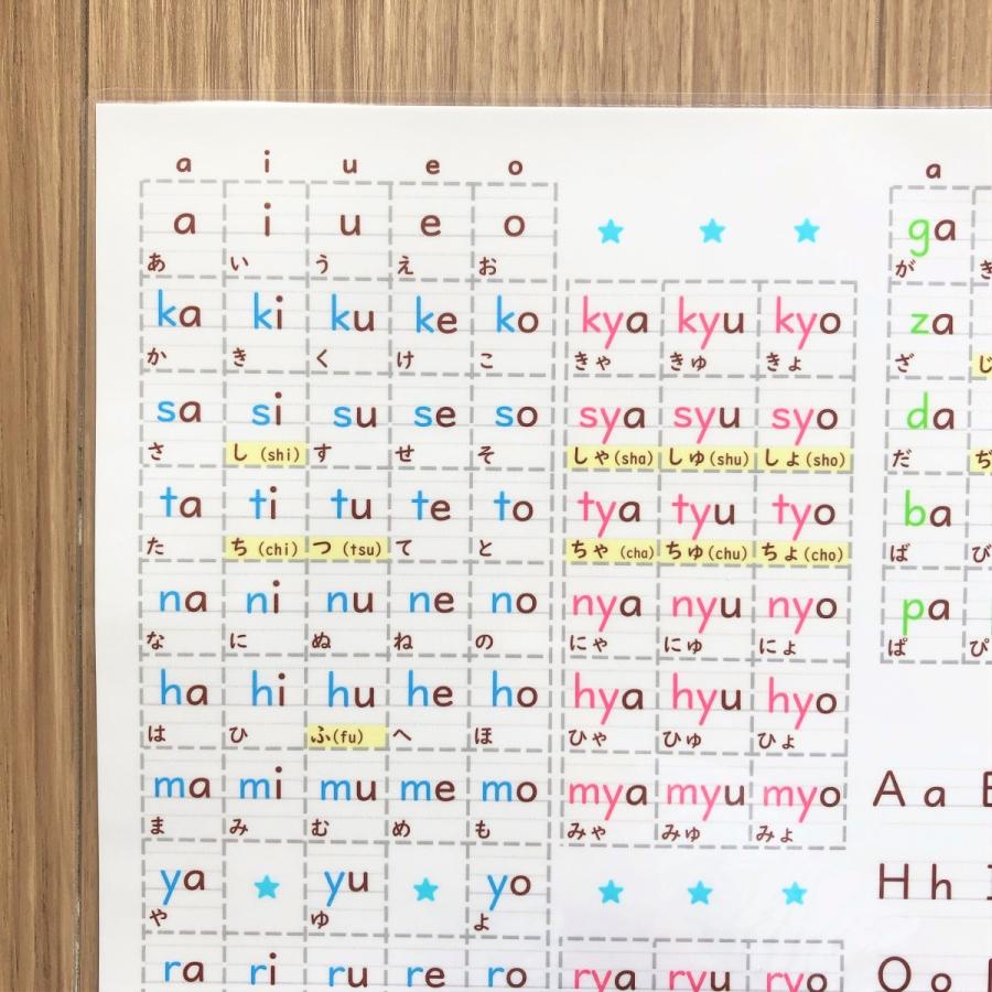 新品本物 サイズ ローマ字ポスター ローマ字表 お風呂ポスター 学習 学習ポスター 防水 訓令式 ヘボン式 Materialworldblog Com