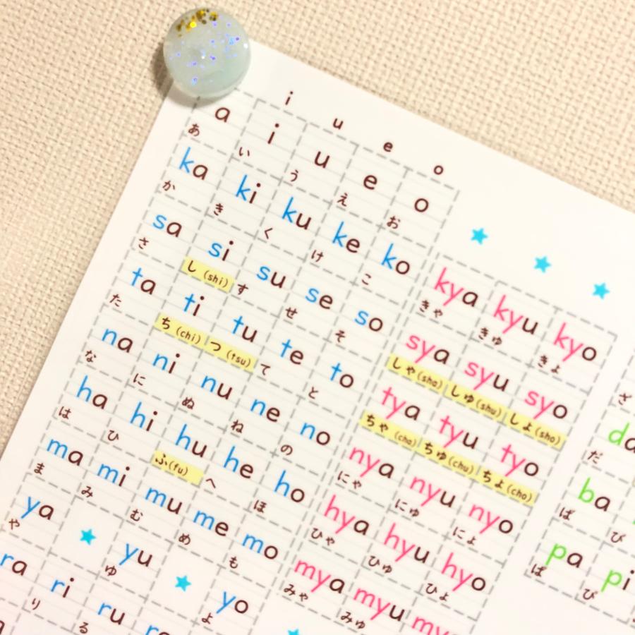 A4サイズ　ローマ字ポスター　ローマ字表　　学習　学習ポスター　防水　訓令式　ヘボン式 |  | 01