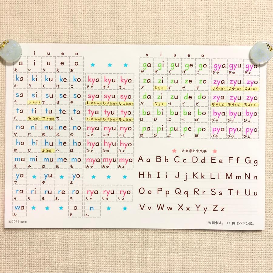 A4サイズ　ローマ字ポスター　ローマ字表　　学習　学習ポスター　防水　訓令式　ヘボン式 |  | 02