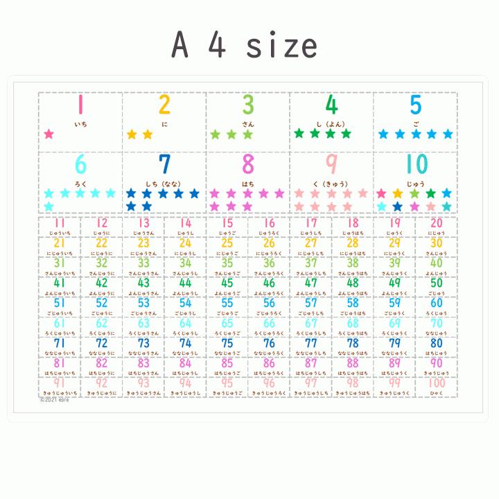 A4サイズ 数字ポスター 学習ポスター 数字表 算数 防水 : epre