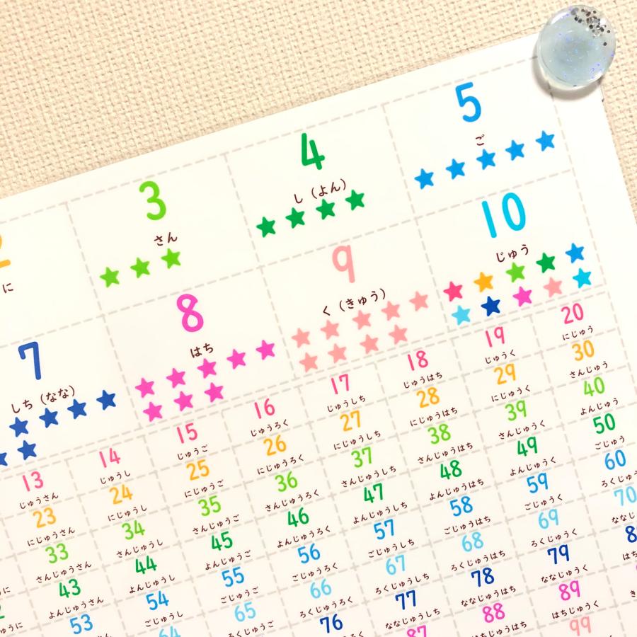A4サイズ　数字ポスター　　学習ポスター　数字表　算数　防水 |  | 01