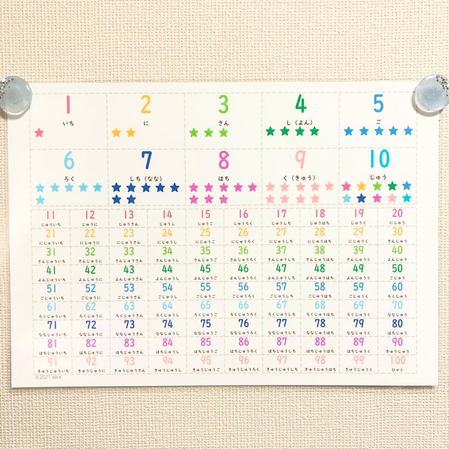 A4サイズ 数字ポスター 学習ポスター 数字表 算数 防水 : epre