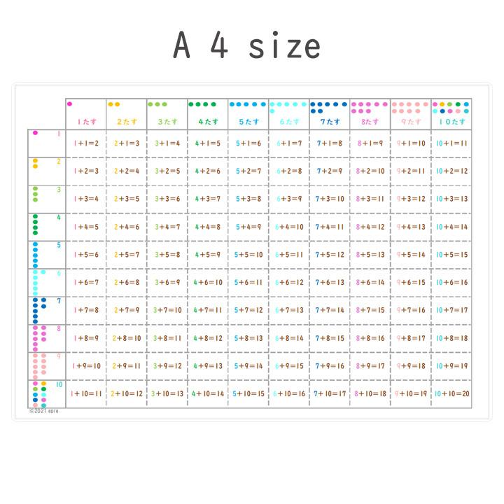 A4サイズ　たし算ポスター　たし算表　算数　学習ポスター　防水 | 