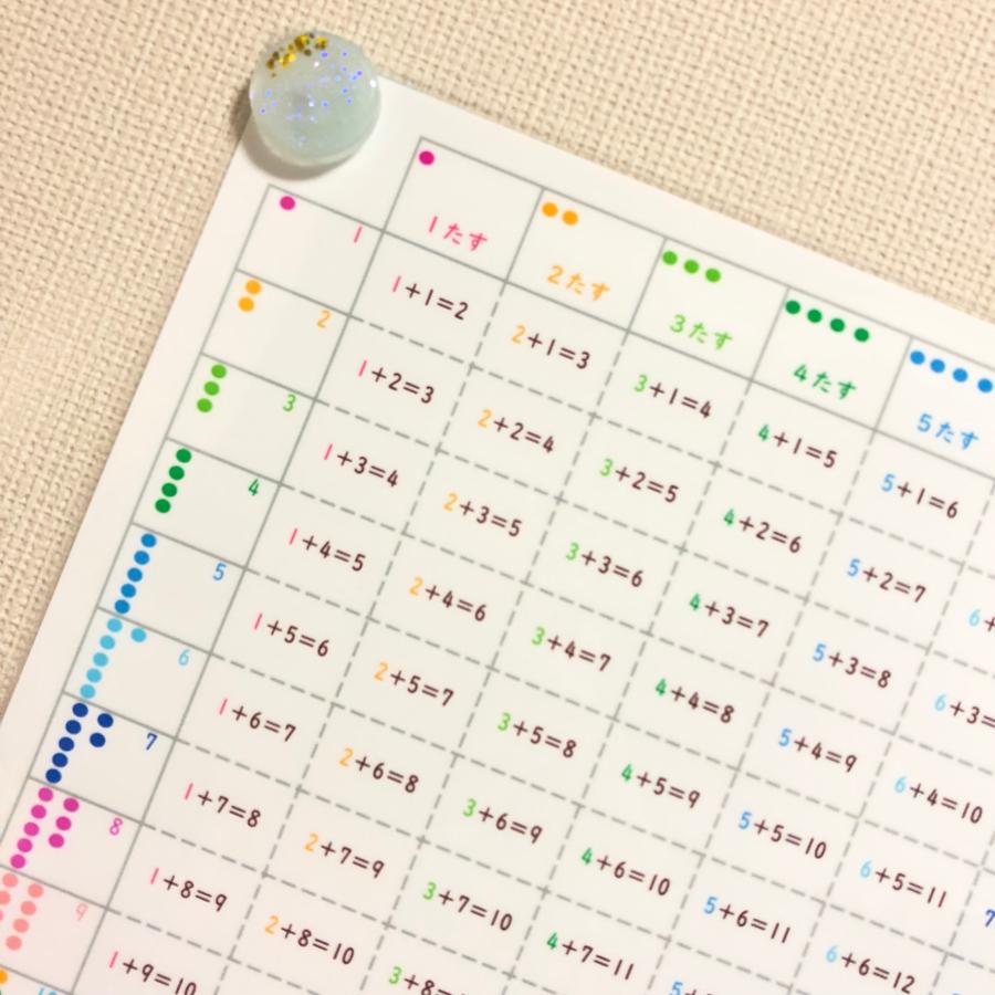 A4サイズ　たし算ポスター　たし算表　算数　学習ポスター　防水 |  | 01