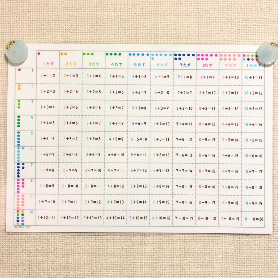 A4サイズ　たし算ポスター　たし算表　算数　学習ポスター　防水 |  | 02