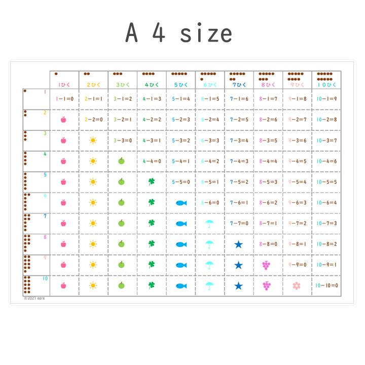 激安 超特価 サイズ 引き算ポスター ひき算表 算数 お風呂ポスター 学習ポスター 防水 Materialworldblog Com