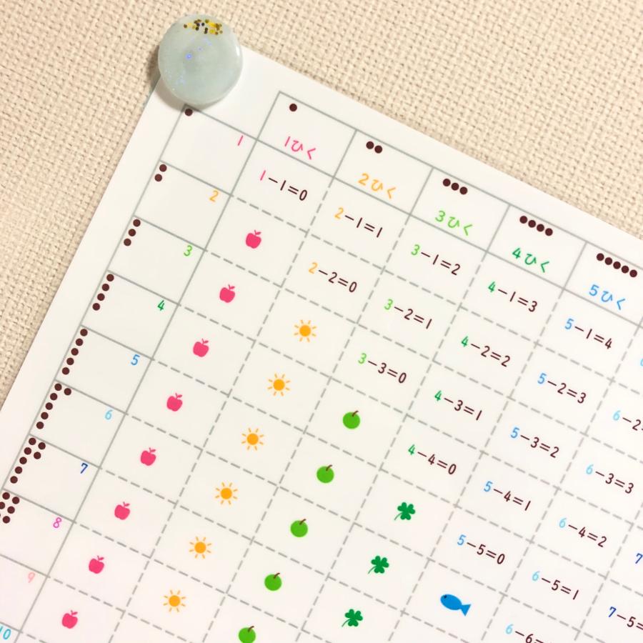 A4サイズ　引き算ポスター　ひき算表　算数　学習ポスター　防水 |  | 01