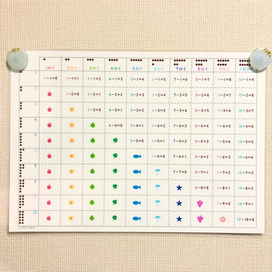 A4サイズ　引き算ポスター　ひき算表　算数　学習ポスター　防水 |  | 02