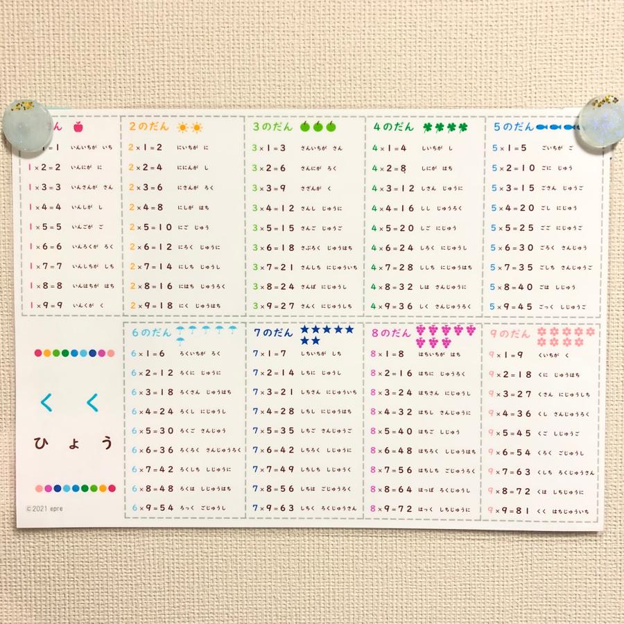サイズ かけ算表 九九表 シンプル お風呂ポスター 学習 算数 防水 学習ポスター 11 Epre 通販 Yahoo ショッピング