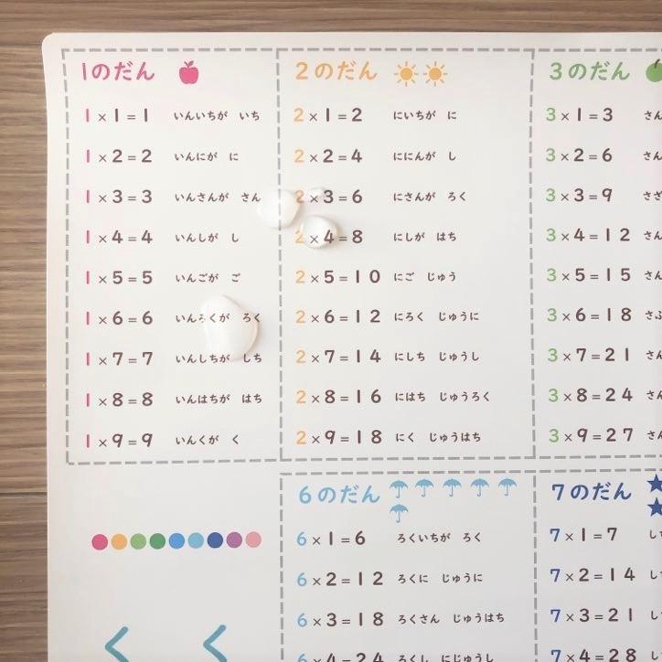 A3 九九ポスター かけ算ポスター 九九表 算数 お風呂ポスター 学習ポスター 防水 36 Epre 通販 Yahoo ショッピング