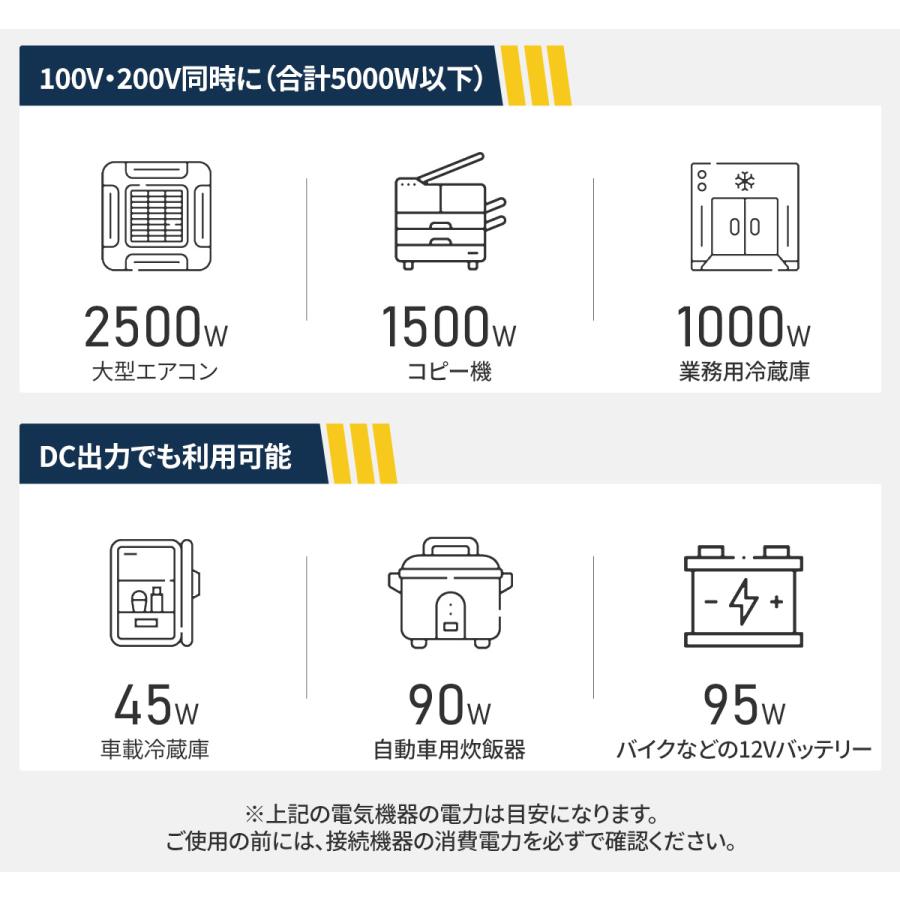 JESIMAIK 200v 発電機 インバーター発電機 単相 100V/200V兼用 5500W 一発始動 9.7h連続運転 セル付き  業務 農業 JM6000XiE | JESIMAIK | 03