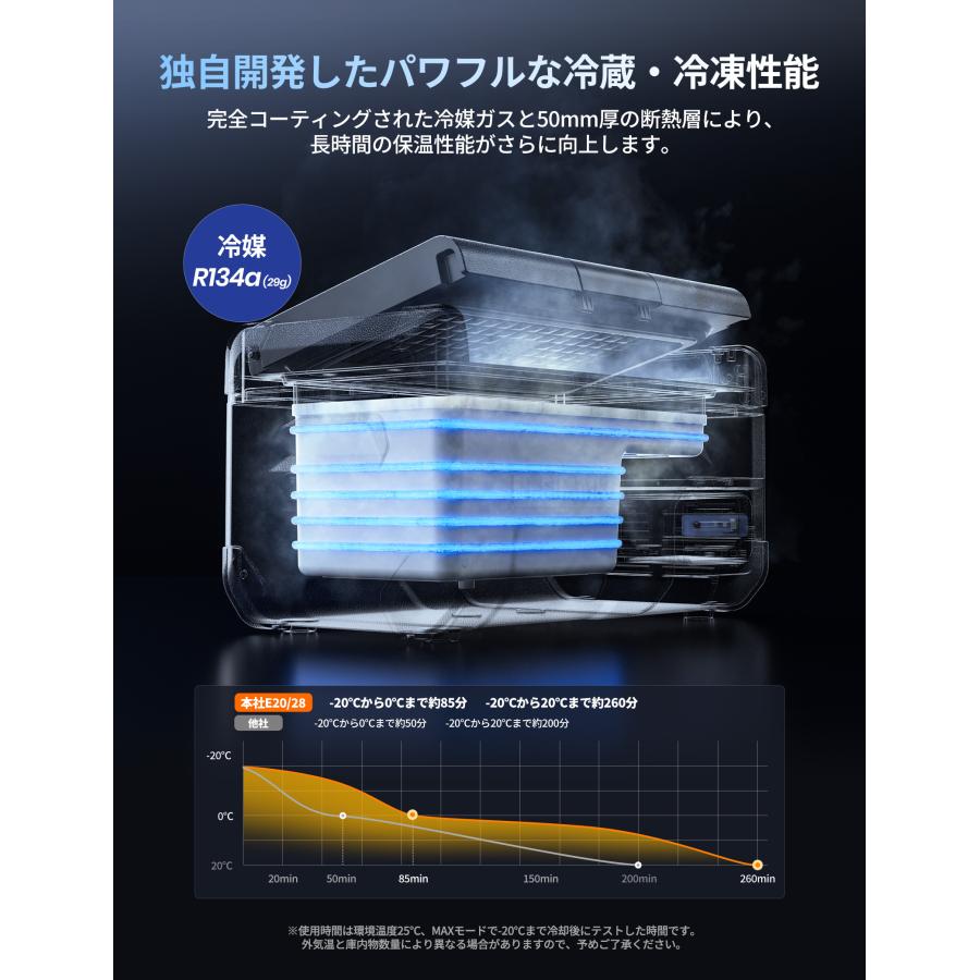 JESIMAIK ポータブル冷蔵庫 車載冷蔵庫 28L -20℃〜10℃ 急速冷凍