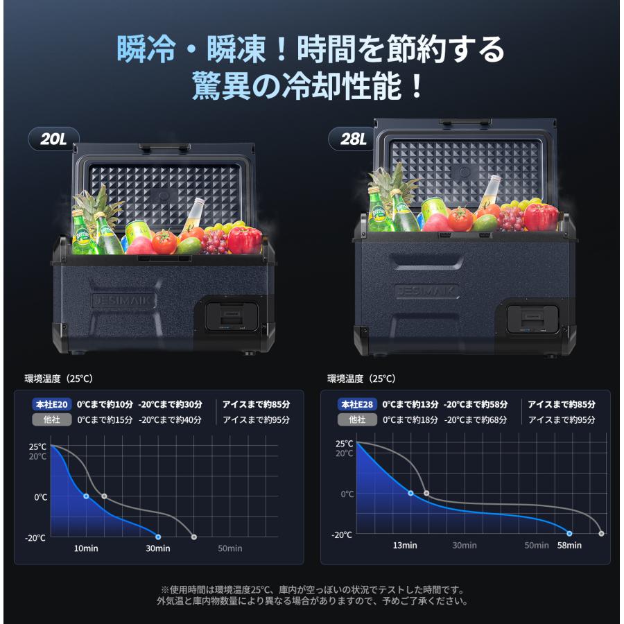 【在庫わずか】JESIMAIK ポータブル冷蔵庫 車載冷蔵庫 28L -20℃〜10℃ 急速冷凍 バッテリー内蔵可 静音 防災 冷凍庫 車中泊 キャンプ  E28 | JESIMAIK | 03