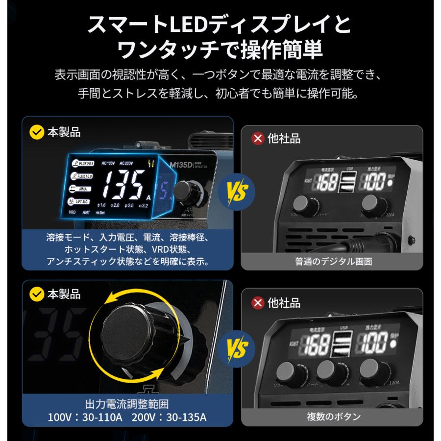 100V 200V兼用 半自動溶接機 120A 3.5kg 軽量 使用率60% LEDディスプレイ 自動調整 アーク溶接  tig mig mma ノンガス DIY 工事 建築 JESIMAIK M135Dの画像