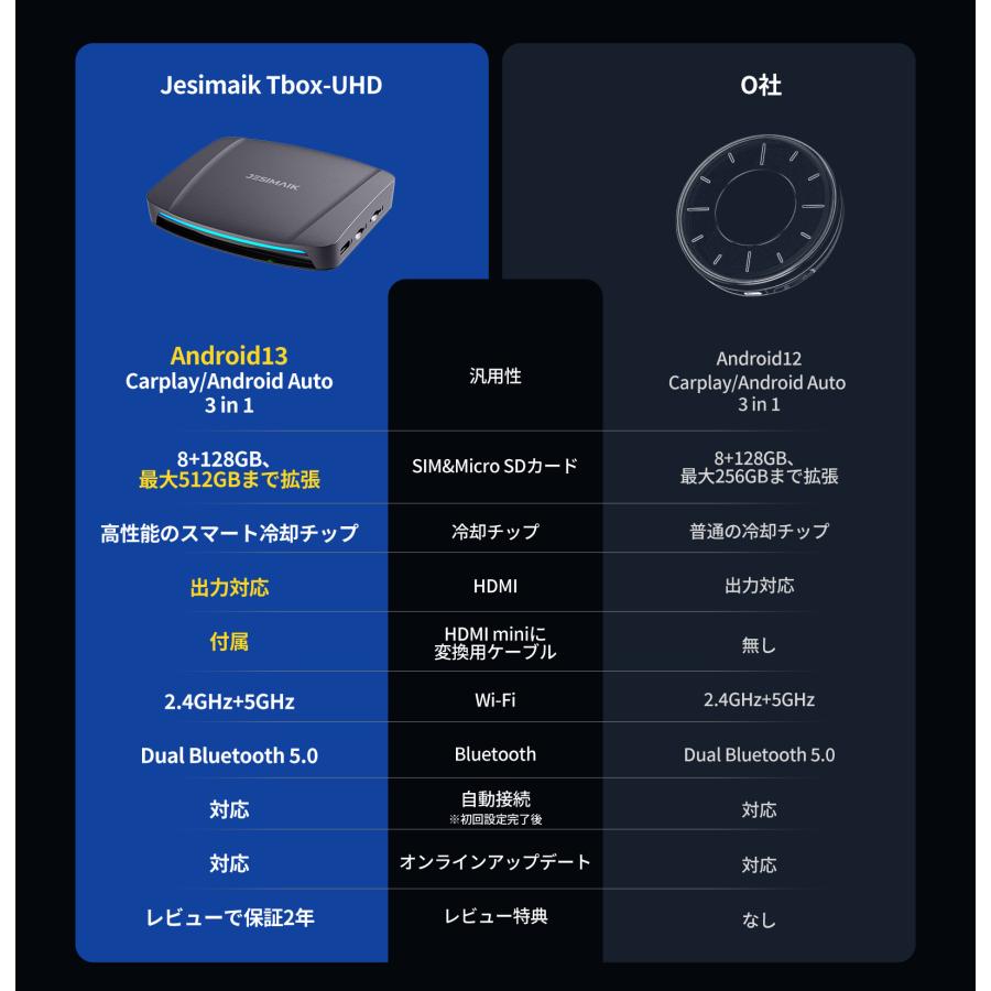 JESIMAIK 1/1から発送遅延 後席モニター対応 CarPlay AiBox Android13