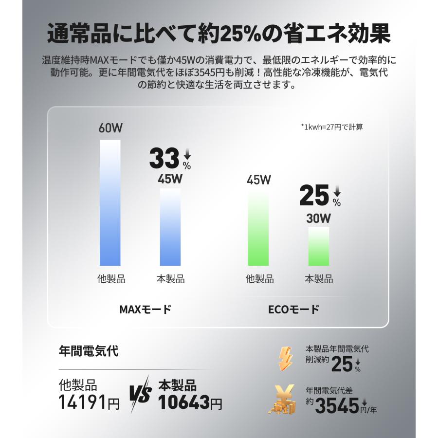 JESIMAIK 冷温庫 ポータブル冷蔵庫 20L -18℃〜60℃ コードレス