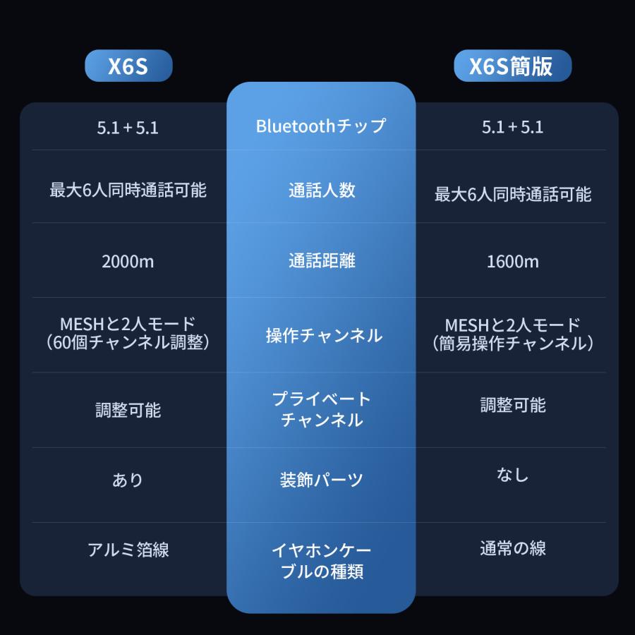 JESIMAIK 2台セット バイクインカム メッシュ接続 ダイヤルボタン 6人