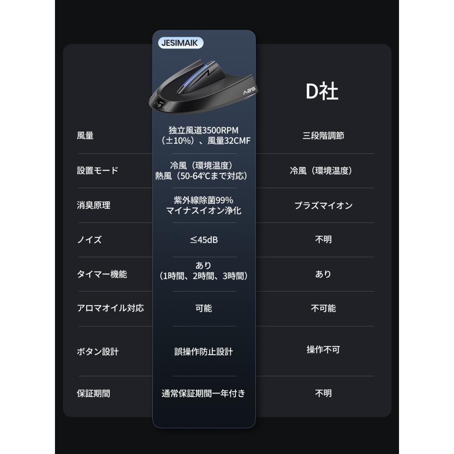 JESIMAIK ヘルメット消臭機 乾燥機 冷風・熱風両用 最短15分速乾 タイマー付き マイナスイオン浄化 紫外線除菌99.9% グローブ消臭 A2S 爆買の画像