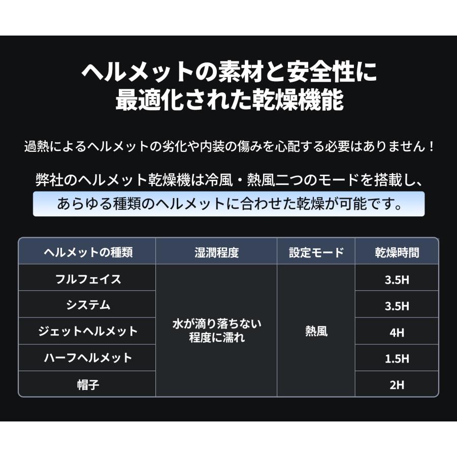 JESIMAIK ヘルメット消臭機 乾燥機 冷風・熱風両用 最短15分速乾 タイマー付き マイナスイオン浄化 紫外線除菌99.9% グローブ消臭 A2S | JESIMAIK | 04