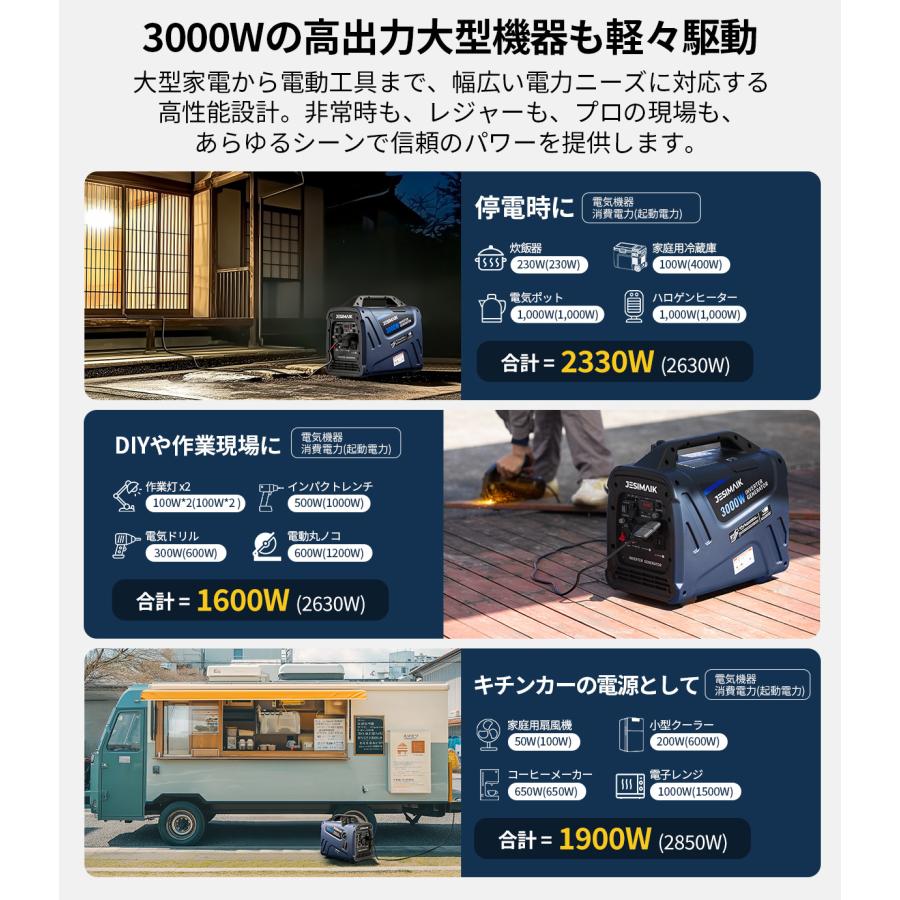 9月21日入荷 JESIMAIK インバーター発電機 発電機 インバーター 3200W 高出力 23kg 超軽量 59dB 低騒音 防災 家庭用 ガソリン 小型 JM3000Xi | JESIMAIK | 02
