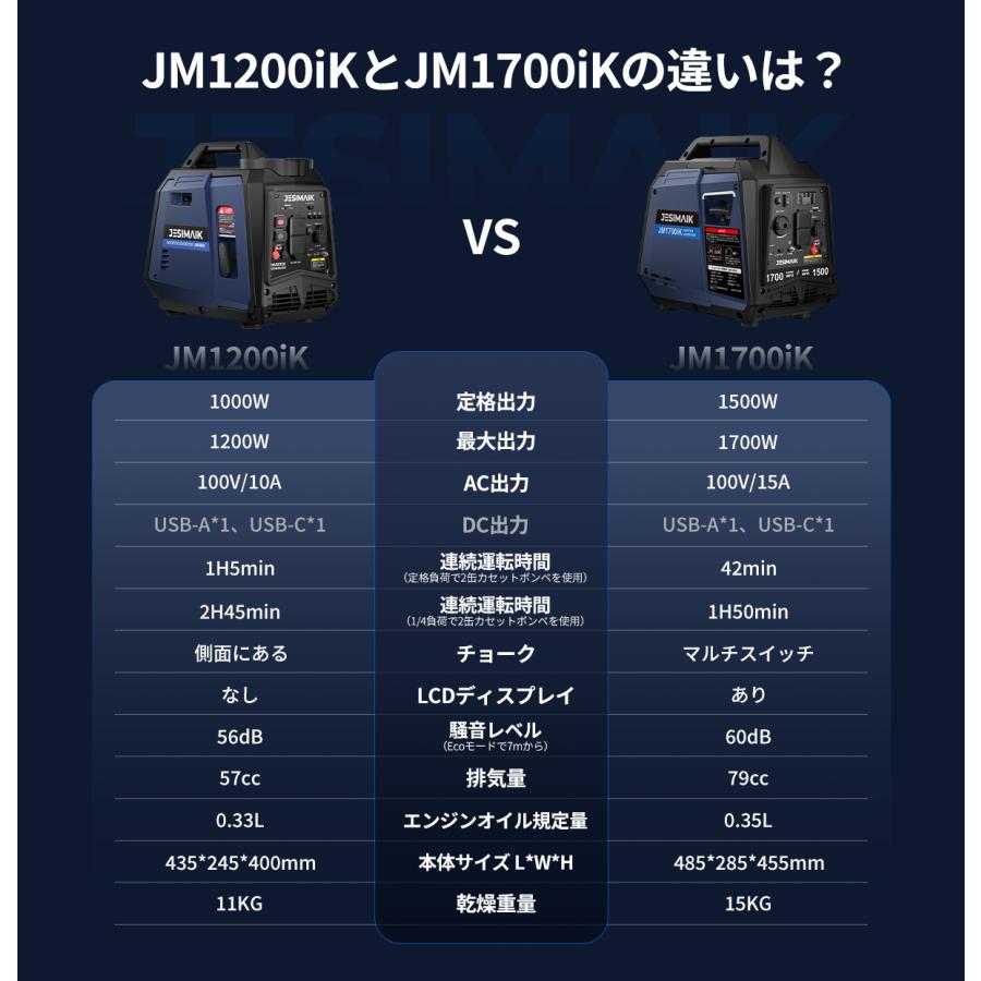 JESIMAIK インバーター発電機 カセットボンベ式 1.5kVA 15kg 軽量 56dB