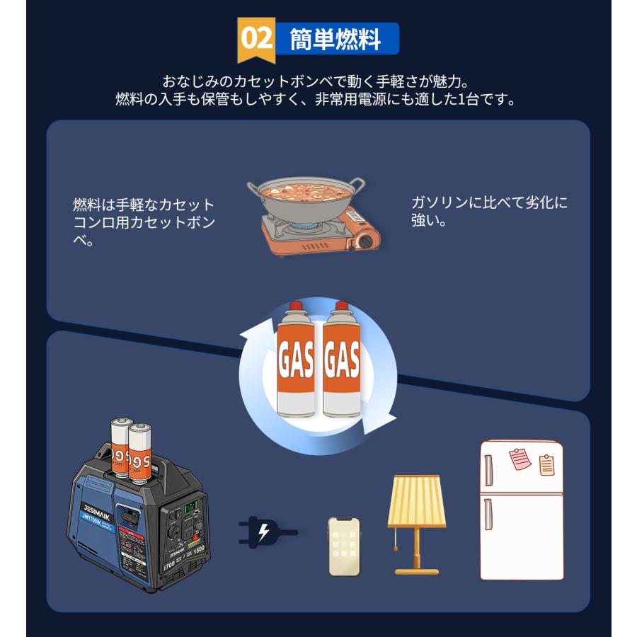 JESIMAIK インバーター発電機 カセットボンベ式 1.5kVA 15kg 軽量 56dB 低騒音 ボータブル コンパクト 純正弦波 防災 家庭用 JM1700iK | JESIMAIK | 04